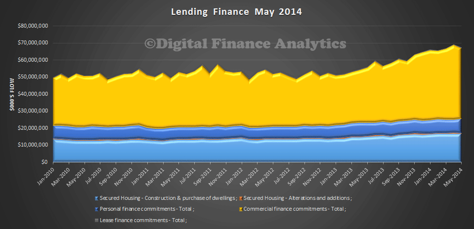 AllLendingAllCateMay2014