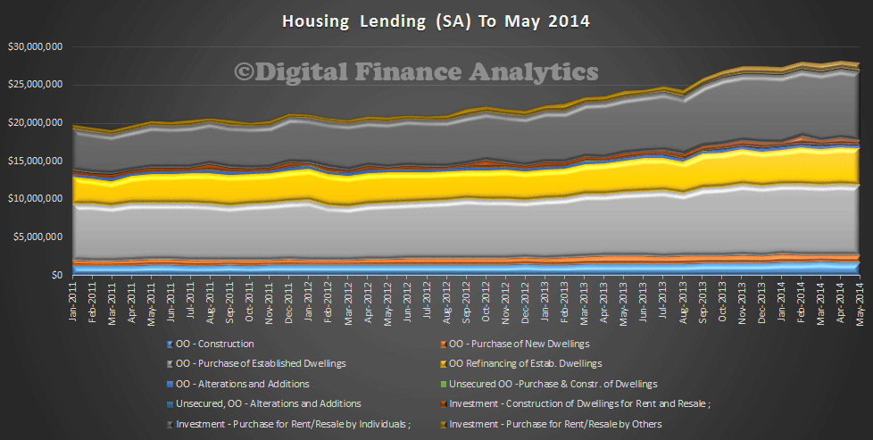 HousingLendingMay-2014