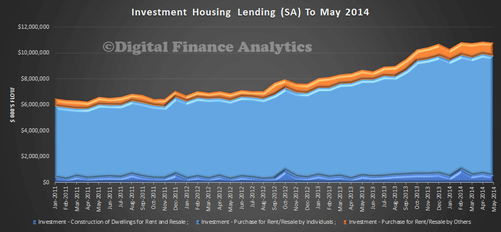 InvestmentMay2014