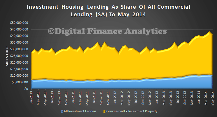 InvestmentShareofCommercial-May2104