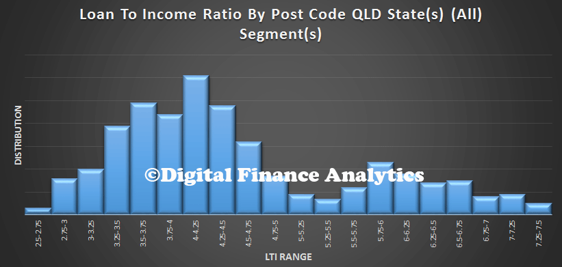 LTIQLD