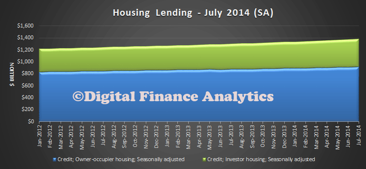 HousingLendingJuly2104