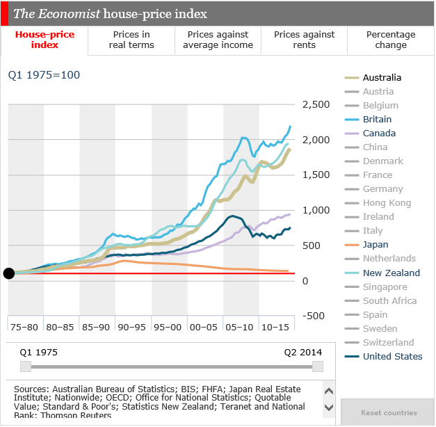 EconomistAug2014-TrendAll