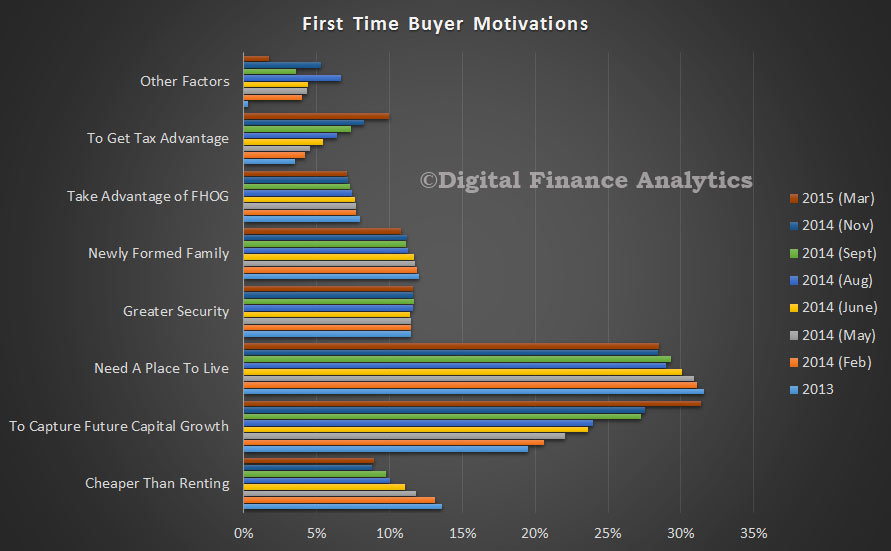 FTBMotivationsMar2015