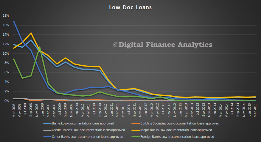 What are the common loan types available in 2025?