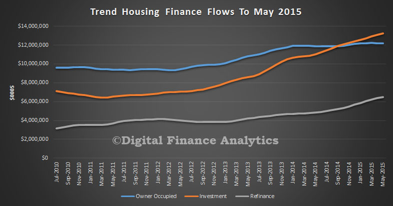 Trend-Lending-Flows-May-2015