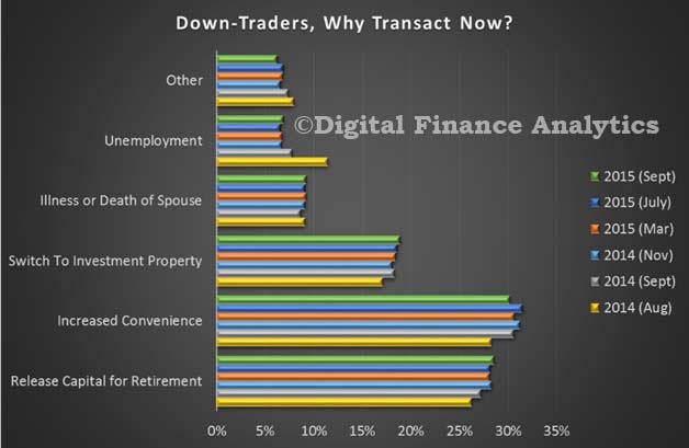 DFA-Sept-Down-Traders