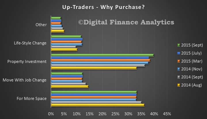 DFA-Sept-UpTraders