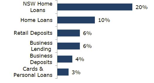 ANZ-HomeLoans-2015
