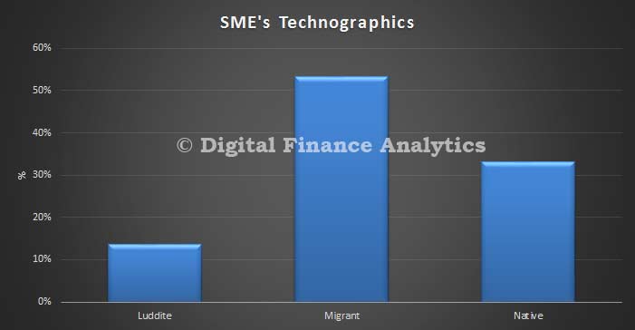 SME-Techngraphics