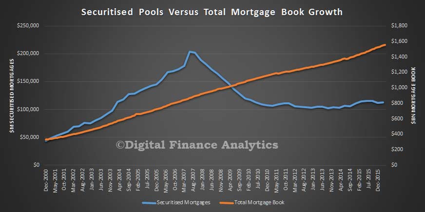 Mortgage-Book