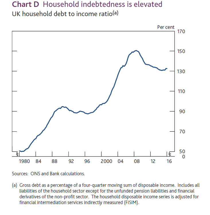 UK-Debt