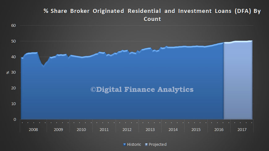 broker-shares-dfa-sept-2016