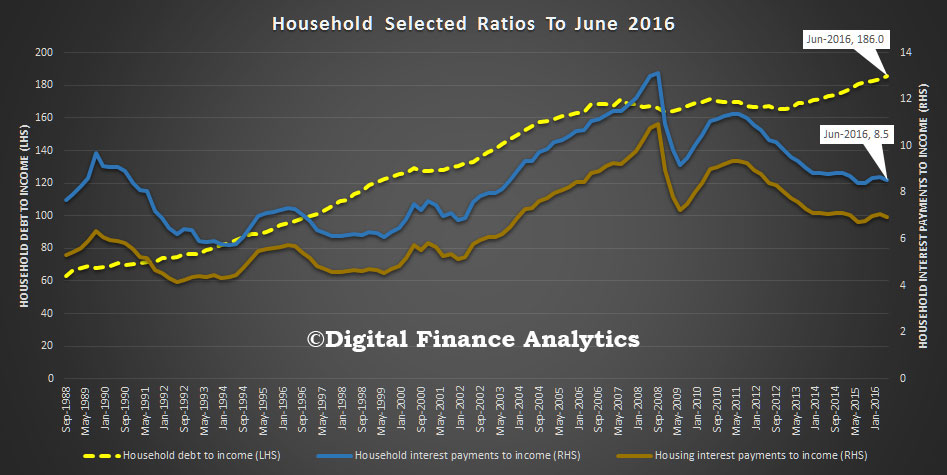 rba-june-household-ratios