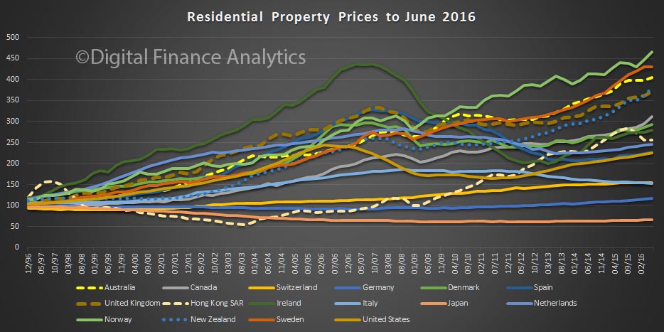 House Price Increase Chart